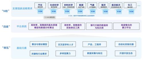 人工智能驅(qū)動產(chǎn)業(yè)變革 生成式智能引領(lǐng)應(yīng)用軟件開發(fā)新范式