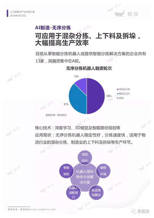 人工智能行業(yè)應(yīng)用價(jià)值報(bào)告 軟件驅(qū)動，價(jià)值崛起